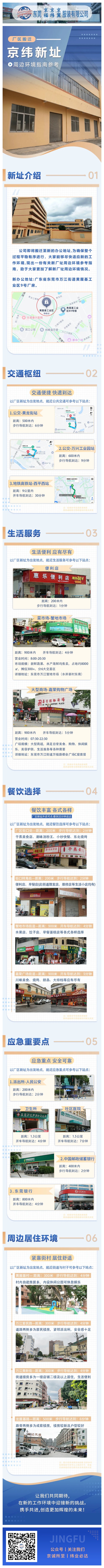 【参考指南】京纬新厂址周边环境参考指南来啦！请查看~(图1)